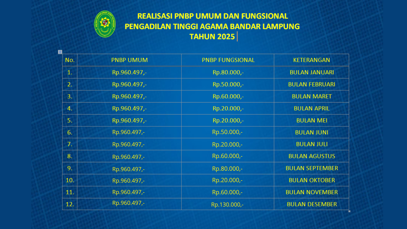 Statistik Jumlah Perkara Kepaniteraan PTA Bandar Lampung 8