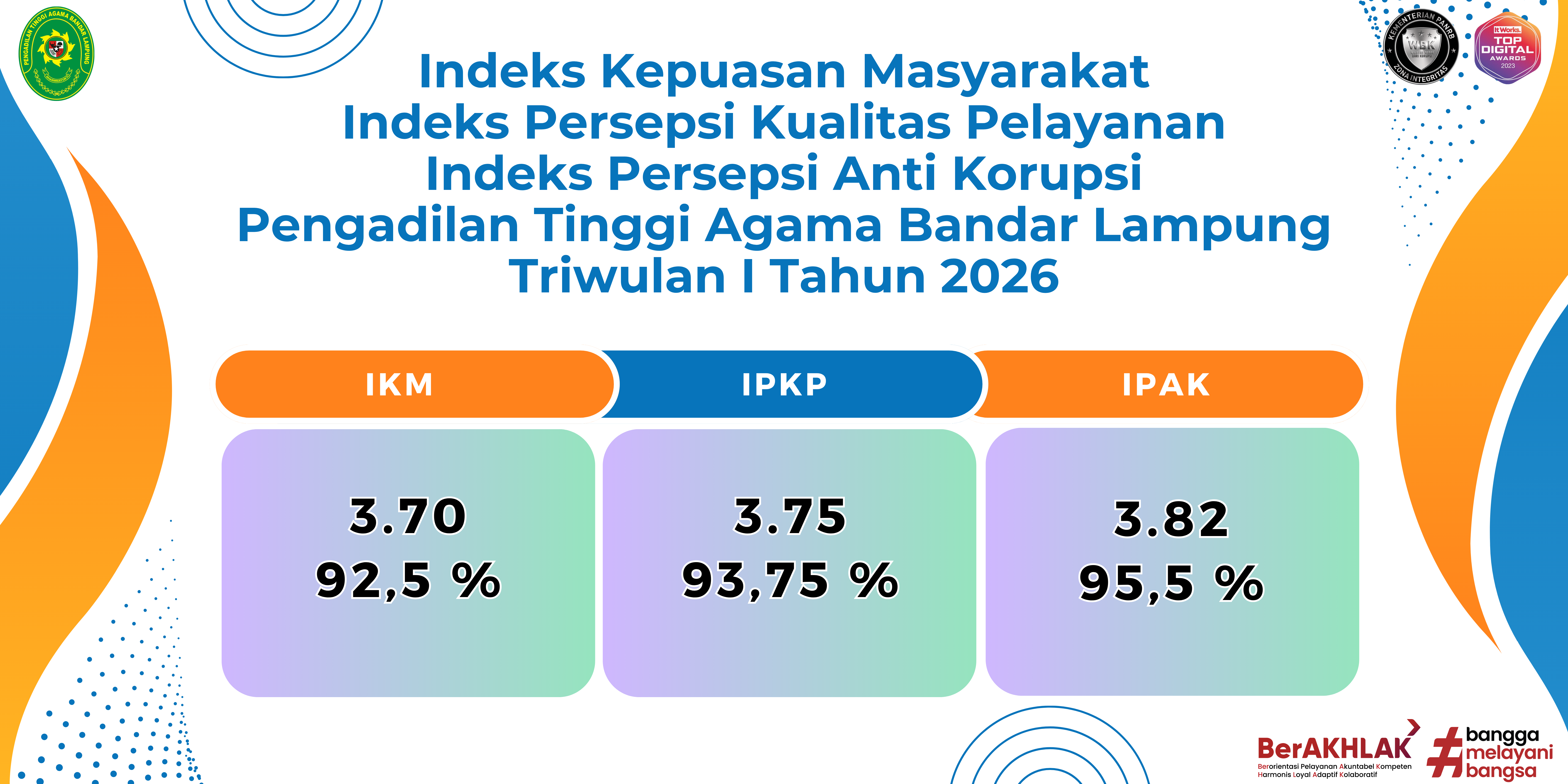 IKM, IPKP & IPAK